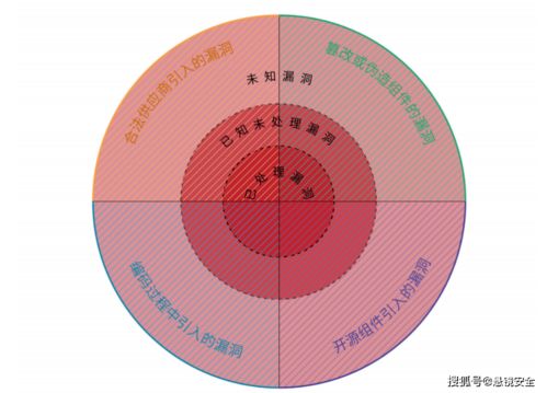 懸鏡安全攜手中國(guó)信通院發(fā)布《2021軟件供應(yīng)鏈安全白皮書(shū)》，為網(wǎng)絡(luò)與信息安全軟件開(kāi)發(fā)注入新動(dòng)力