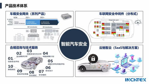 智能汽車(chē)信息安全進(jìn)入實(shí)戰(zhàn)時(shí)代 云馳未來(lái)助力車(chē)廠筑起安全防線