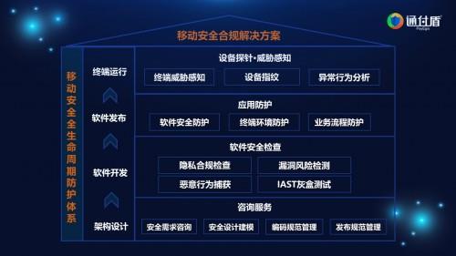 通付盾網(wǎng)絡(luò)安全解決方案實(shí)踐 構(gòu)建堅(jiān)固的NIS開(kāi)發(fā)防線